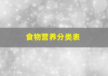 食物营养分类表